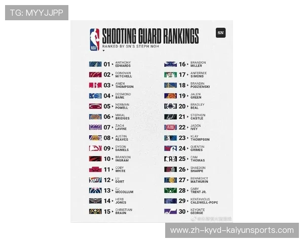 火箭队NBA最新阵容名单及首发预测