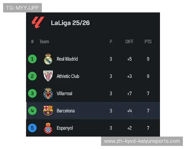 西甲联赛历届冠亚军名单及积分对比分析